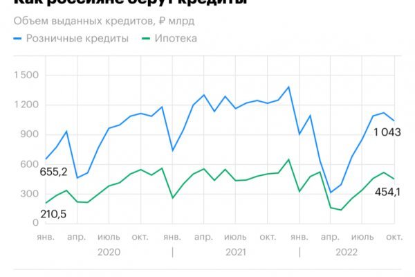 Кракен открылся