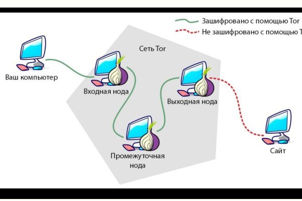 Кракен через тор браузер