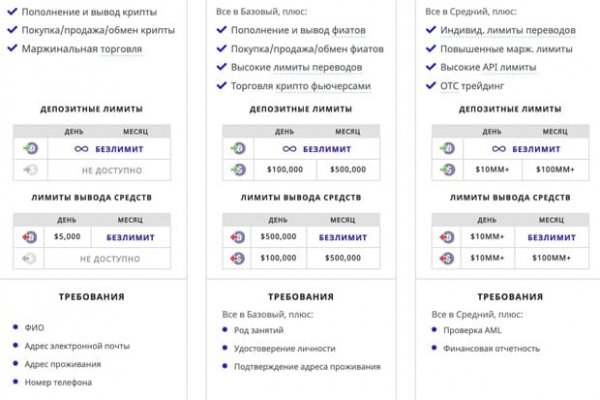 Онион сайты список 2023